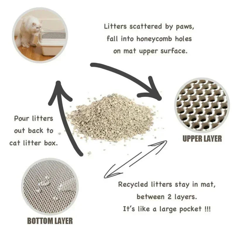 Cat Litter Mat，EVA Eco-friendly Double Layer Non-slipCat litter Sand Mat For Cat Toilet，Litter Cat Mat .Cat Accessories,70X120CM