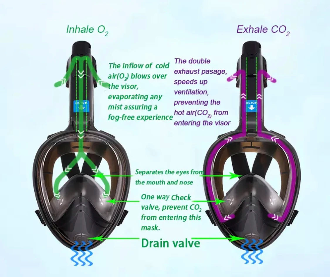 Underwater Scuba Full-Face Diving Mask with Anti-Fog Technology and Anti-Skid Ring Snorkel: A Professional Snorkeling Set